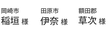 2万円分ギフト券当選者